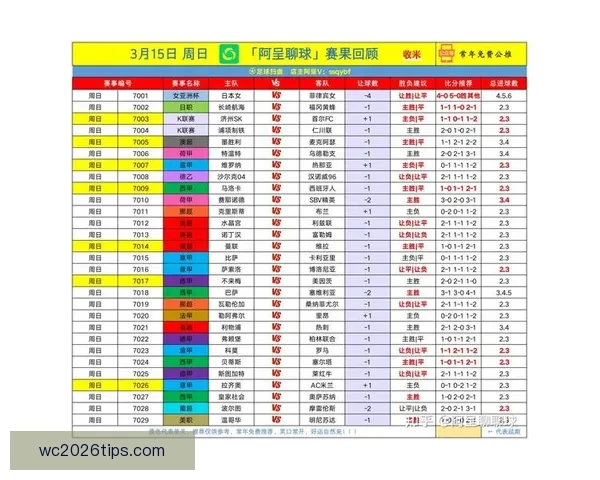 世界杯竞猜赔率查询全面解析最新赔率变化与赛事趋势分析