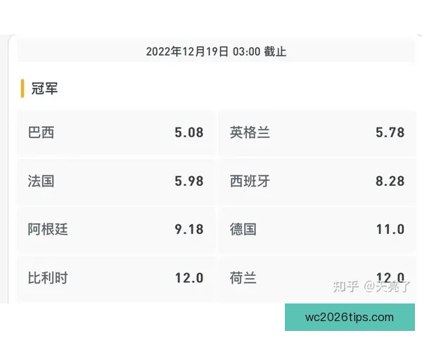 世界杯竞猜赔率全面解析及热门赛程胜负趋势预测指南