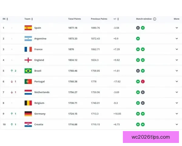 世界杯竞猜赔率大幅波动背后原因及对赛果预测的深度分析