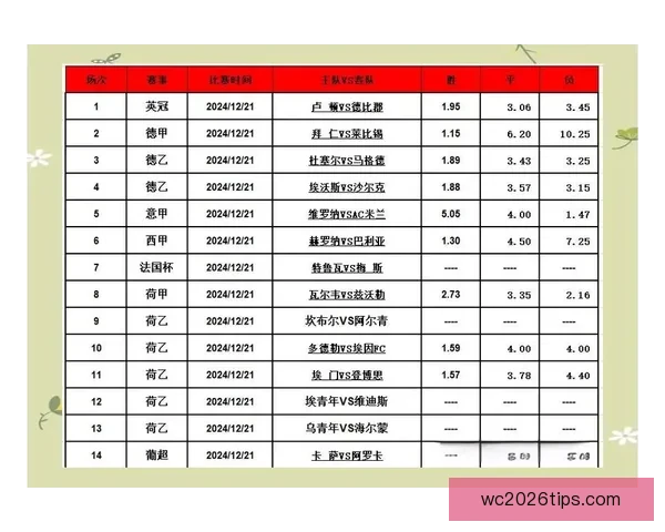 打造最精准的足球竞猜平台 提供全面赛事分析与实时数据支持