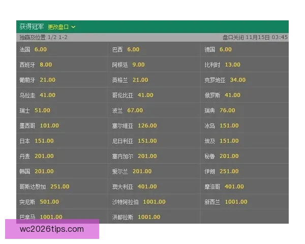 世界杯竞猜赔率大对比 让你精准预测比赛结果提升中奖几率