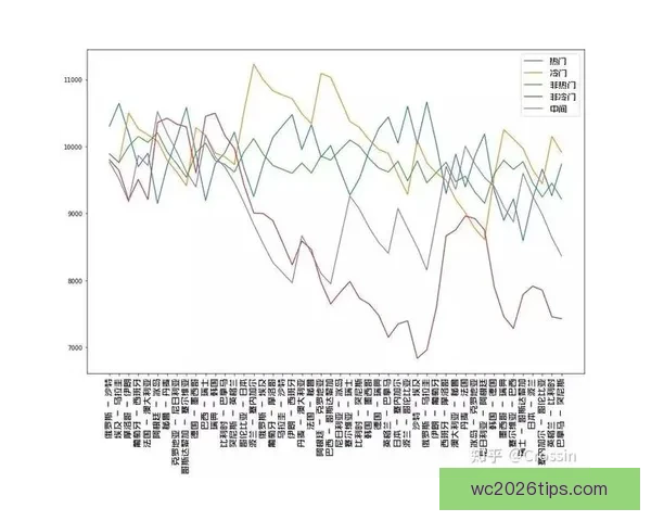 世界杯竞猜赔率大幅波动背后原因及对赛果预测的深度分析
