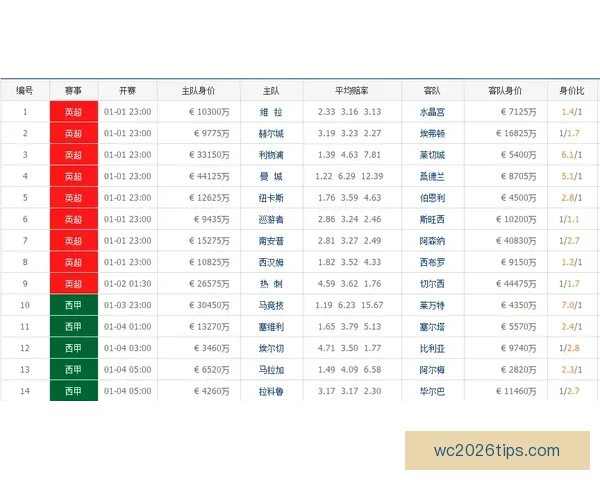 今日足球竞猜深度解析与稳健推荐策略助你提升胜率把握关键场次
