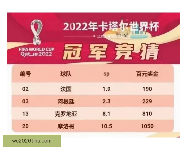 世界杯胜负预测攻略助你精准竞猜轻松赢大奖